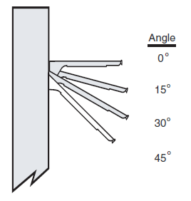 Four Position Shelf Diagram
